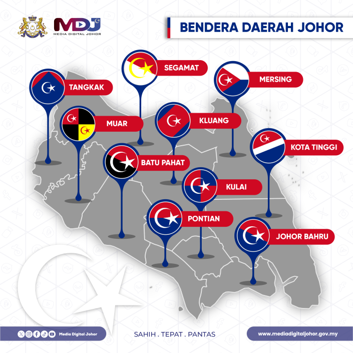 ASAL USUL NAMA DAERAH DI JOHOR - MEDIA DIGITAL JOHOR
